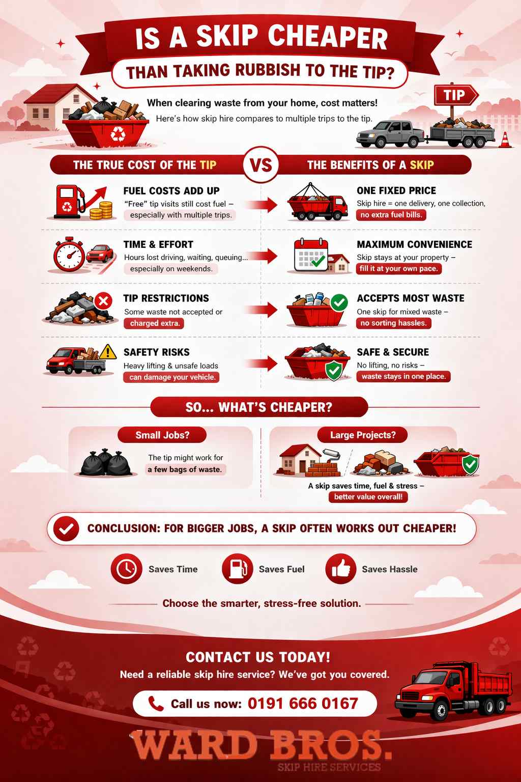  Is a skip cheaper than taking rubbish to the tip?